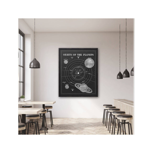 ASTRONOMY 101 Art - PLANET ORBIT - Foundry