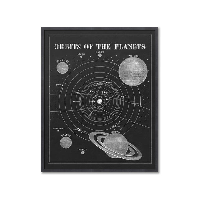 ASTRONOMY 101 Art - PLANET ORBIT - Foundry