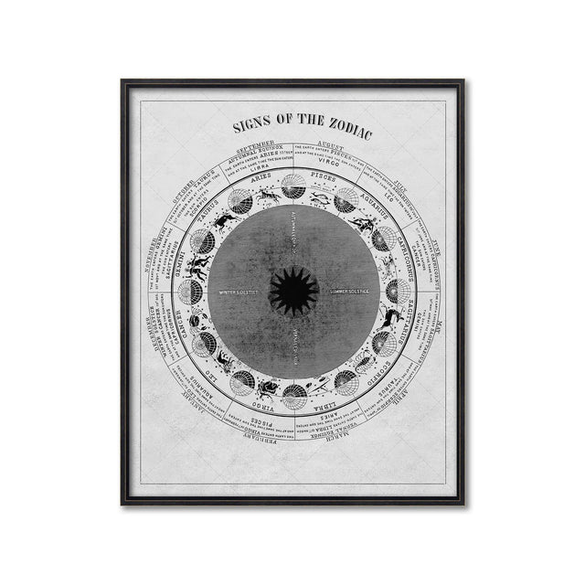 ASTRONOMY 101 Art - SIGNS OF THE ZODIAC - Foundry