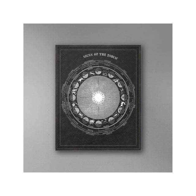 ASTRONOMY 101 Art - SIGNS OF THE ZODIAC - Foundry