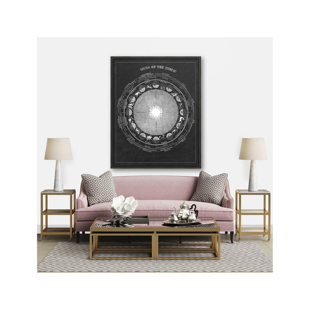 ASTRONOMY 101 Art - SIGNS OF THE ZODIAC - Foundry