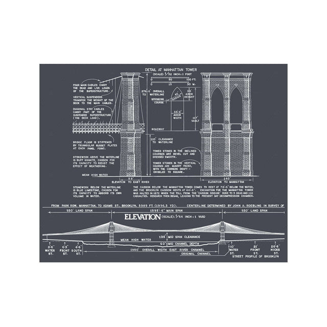 BROOKLYN BRIDGE Blueprint - Foundry