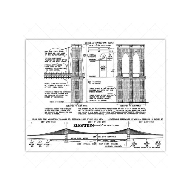 BROOKLYN BRIDGE Blueprint - Foundry