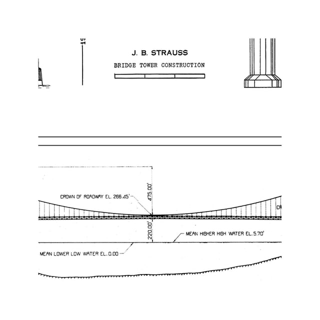 GOLDEN GATE BRIDGE Blueprint - Foundry