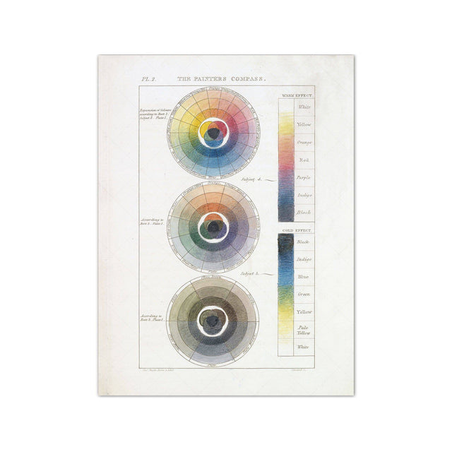 HAYTER'S COLOR THEORY - Plate 2 - "The Painters Compass" - Foundry