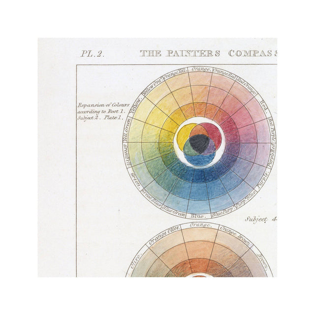 HAYTER'S COLOR THEORY - Plate 2 - "The Painters Compass" - Foundry