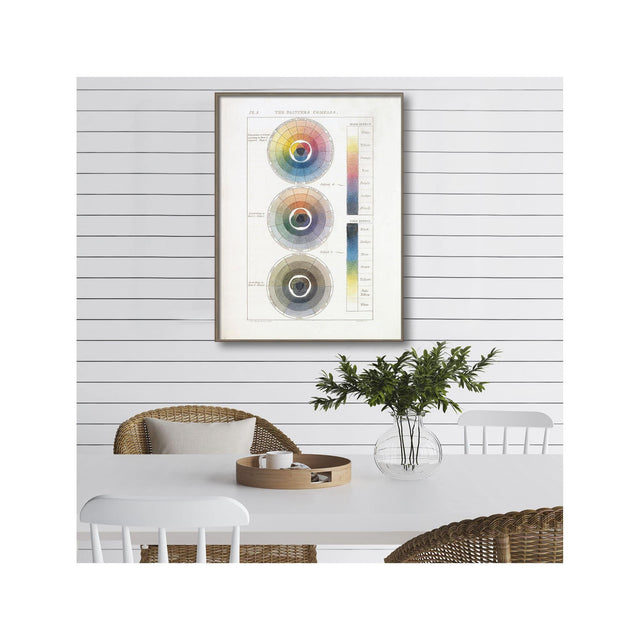 HAYTER'S COLOR THEORY - Plate 2 - "The Painters Compass" - Foundry