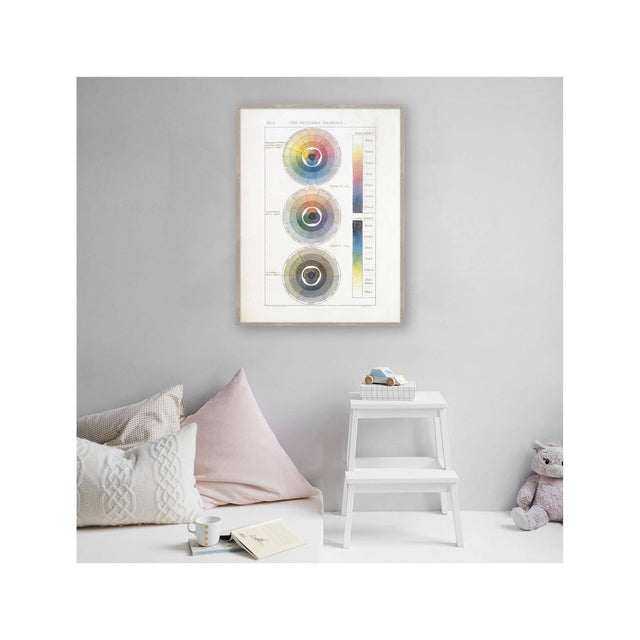 HAYTER'S COLOR THEORY - Plate 2 - "The Painters Compass" - Foundry