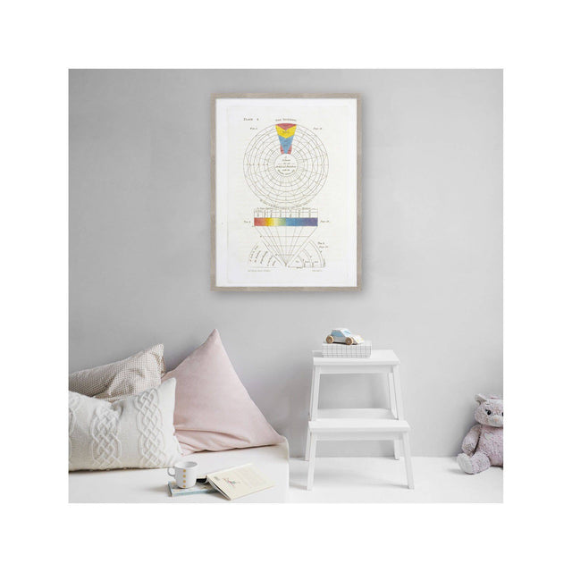 HAYTER'S COLOR THEORY - Plate 4 - "The Rainbow" - Foundry