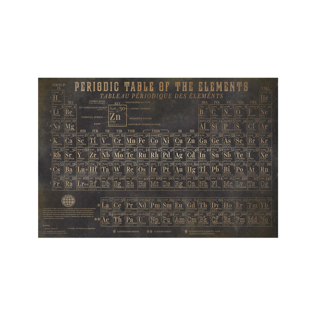 PERIODIC TABLE of ELEMENTS - Foundry