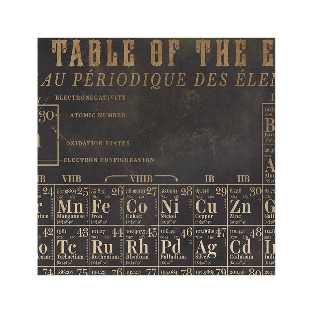 PERIODIC TABLE of ELEMENTS - Foundry