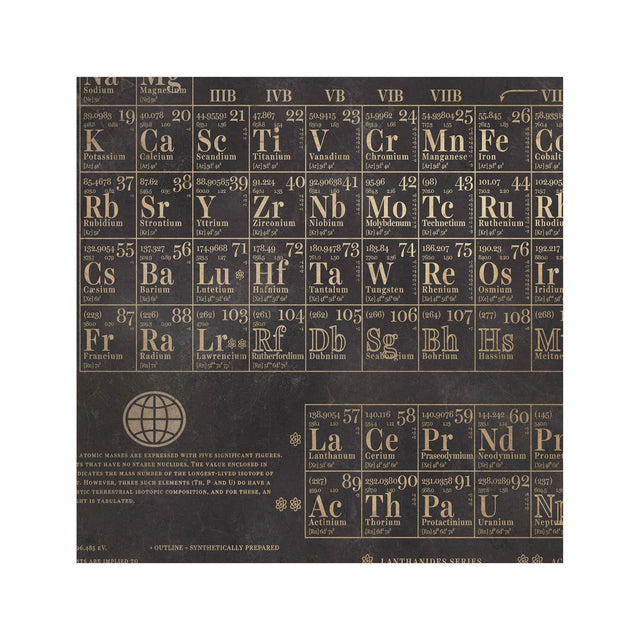 PERIODIC TABLE of ELEMENTS - Foundry