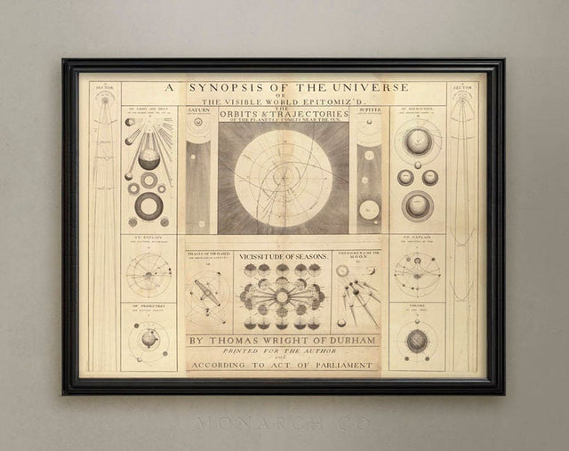 SYNOPSIS of the UNIVERSE MAP, Scientific Print, Astronomy Print, Astronomy Art, Universe Map, Map of the Universe, Astronomy Map, Star Chart