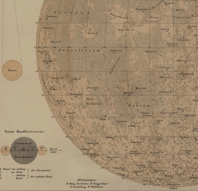 ANTIQUE LUNAR MAP, Moon Map, Lunar Surface, Map of the Moon, Rustic Map, Old Map, Astronomy Map, Scientific Illustration, Antique Print