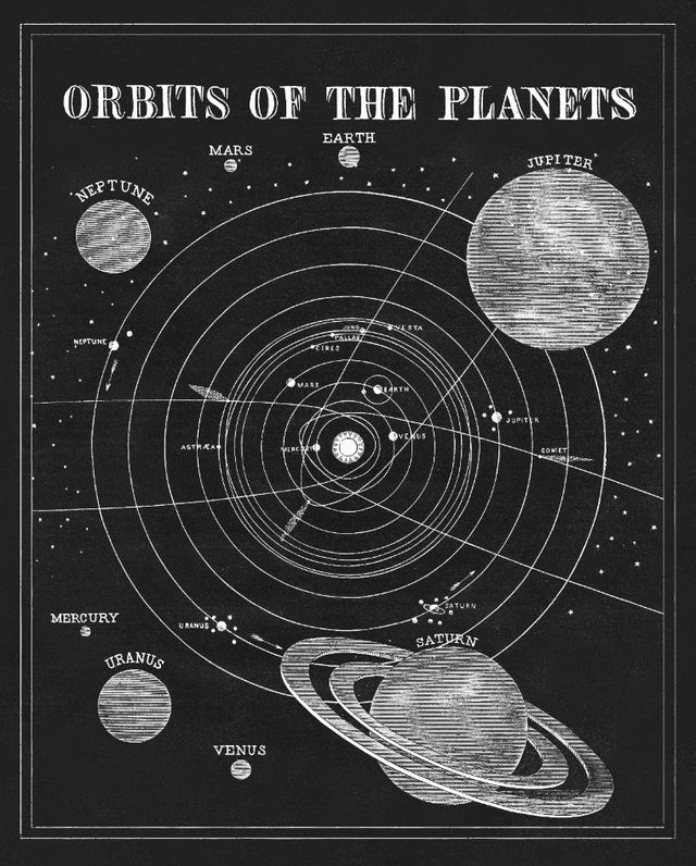 Solar System Art - Vintage Astronomy - Print of Solar System - Planets Art Print - 101 Art Print - Science Theme Room Decor - Astronomy Art