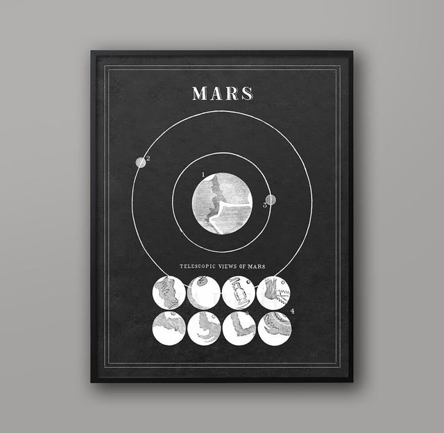 MARS ASTRONOMY 101 Art - PLANET Orbit - Solar System Print - Planets Art Print - Astronomy Print - Scientific Art