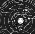 Solar System Art - Vintage Astronomy - Print of Solar System - Planets Art Print - 101 Art Print - Science Theme Room Decor - Astronomy Art