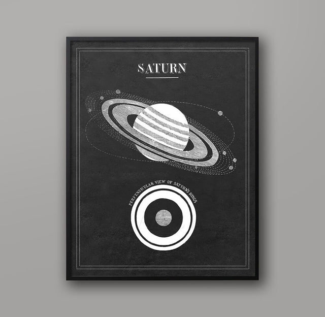 SATURN ASTRONOMY 101 ART - Vintage Astronomy - Planet Saturn - Solar System Poster - Planetary Artwork - Astronomy Decor