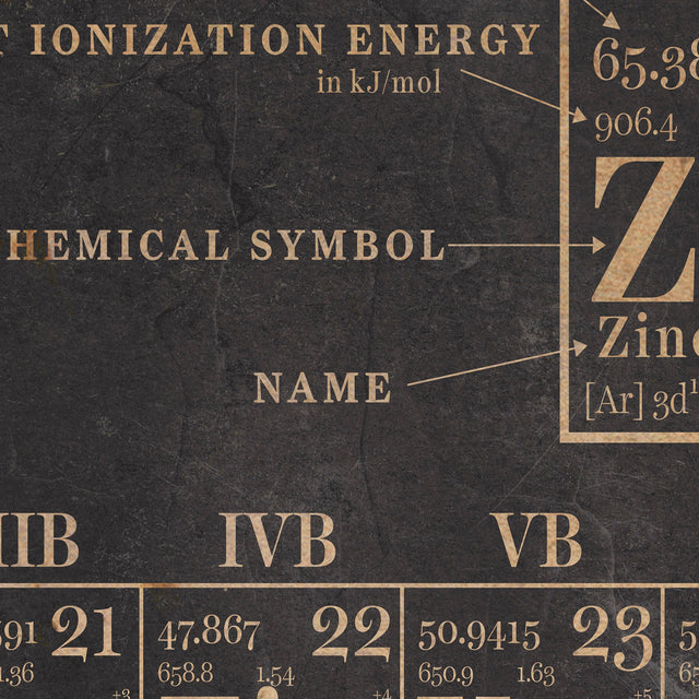 PERIODIC TABLE PRINT, Vintage Periodic Table of Elements - Scientific Illustration - Science Poster - Chemistry Art - Vintage Science