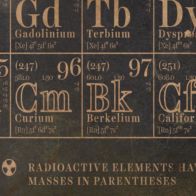 PERIODIC TABLE PRINT, Vintage Periodic Table of Elements - Scientific Illustration - Science Poster - Chemistry Art - Vintage Science