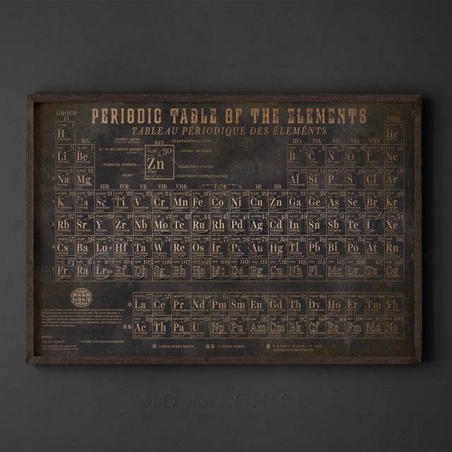 PERIODIC TABLE PRINT, Vintage Periodic Table of Elements - Scientific Illustration - Science Poster - Chemistry Art - Vintage Science