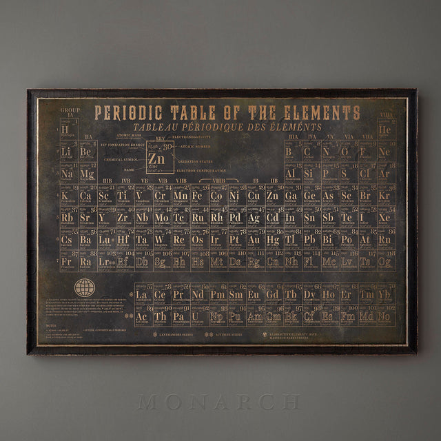 PERIODIC TABLE PRINT, Vintage Periodic Table of Elements - Scientific Illustration - Science Poster - Chemistry Art - Vintage Science