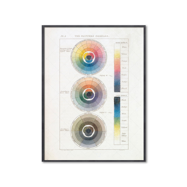 HAYTER'S COLOR THEORY - Plate 2 - "The Painters Compass" - Foundry