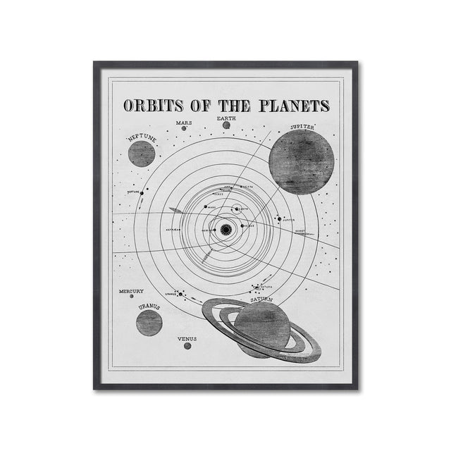 ASTRONOMY 101 Art - PLANET ORBIT - Foundry