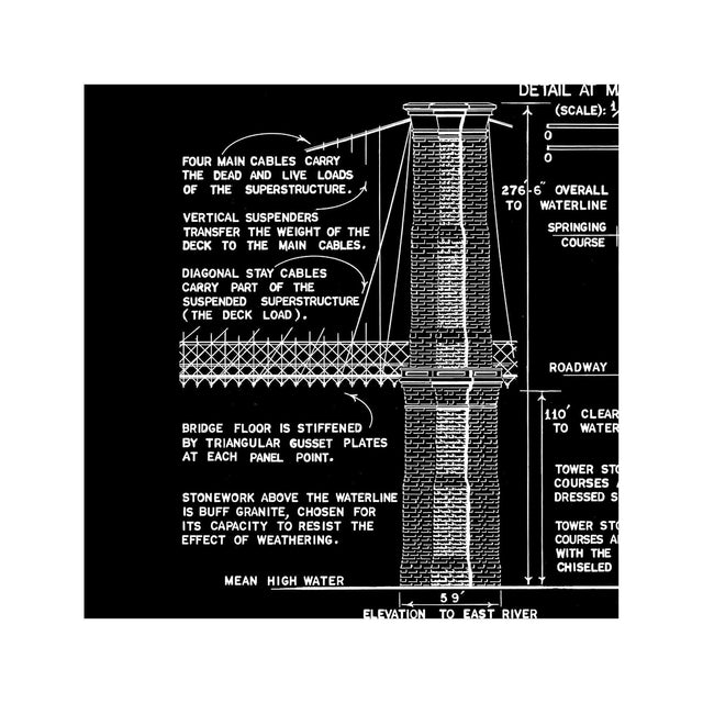 BROOKLYN BRIDGE Blueprint - Foundry