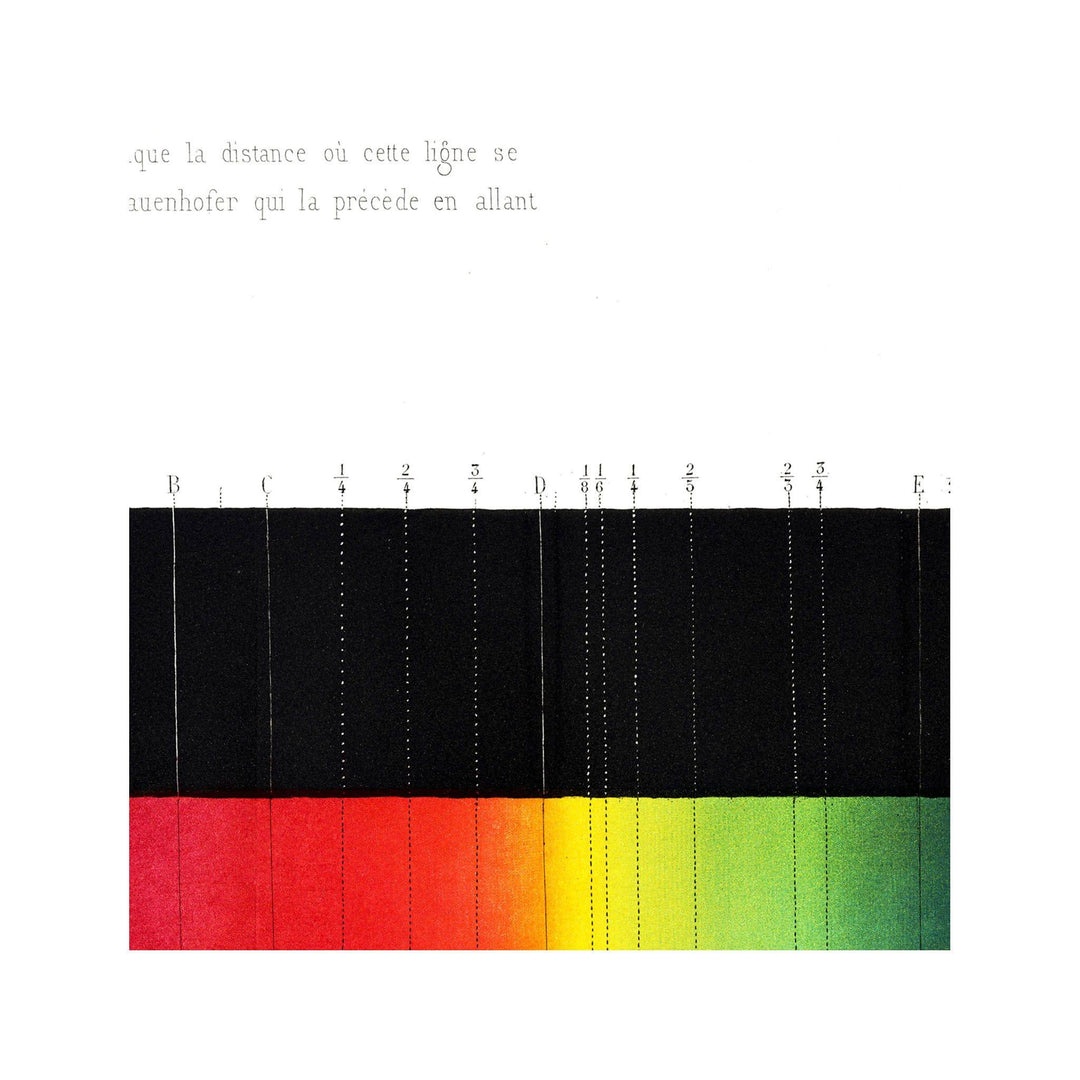 Color Spectrum Chart – Foundry