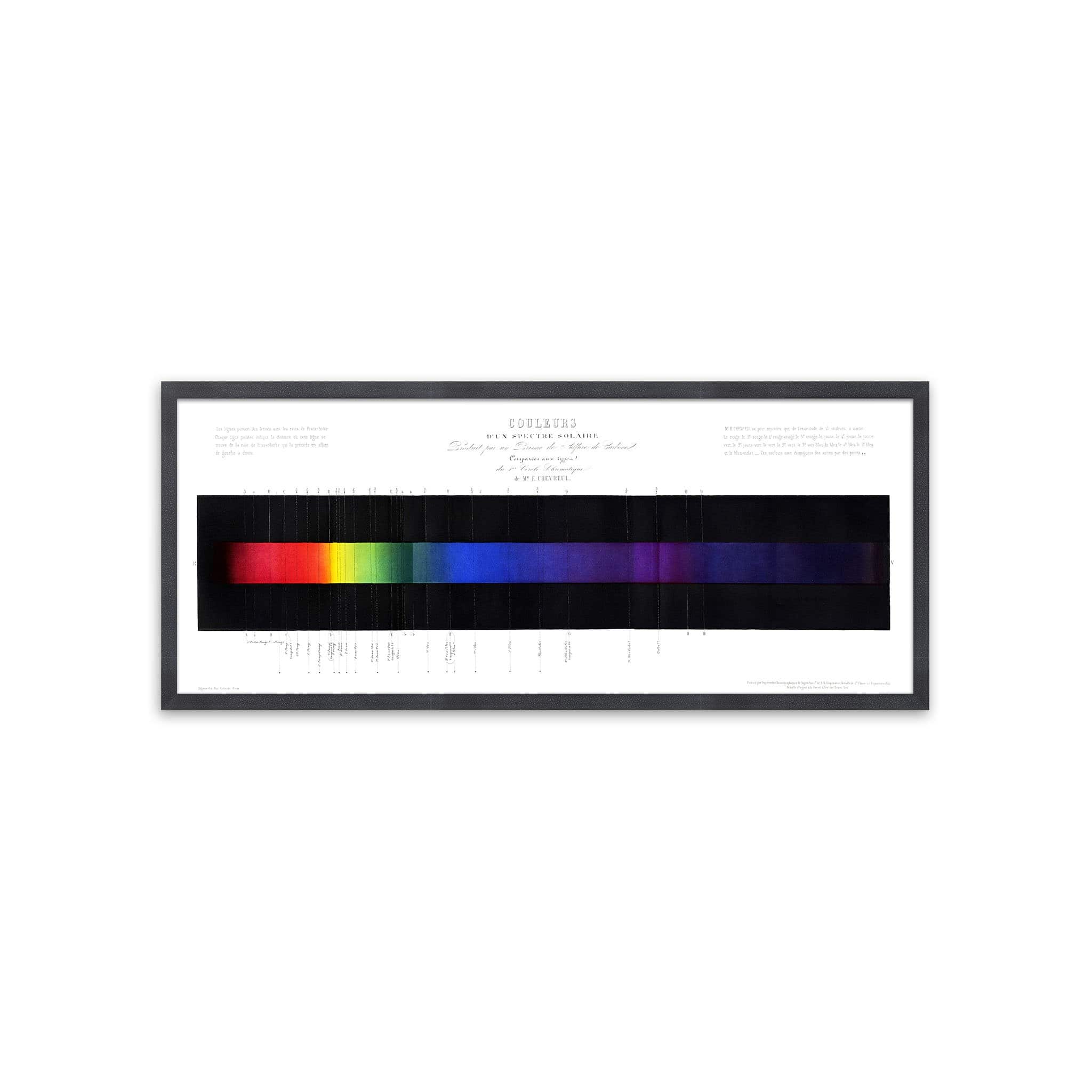 Color Spectrum Chart – Foundry
