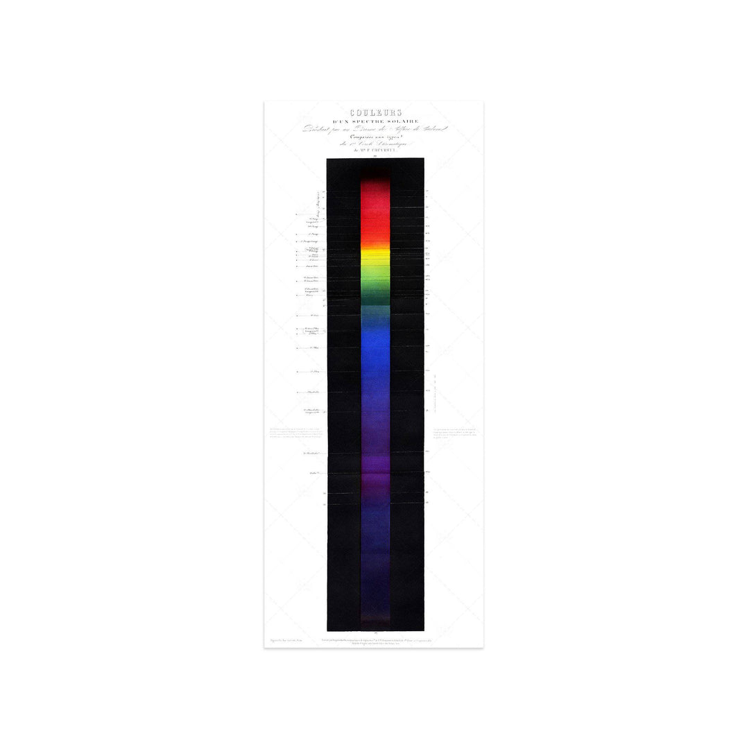 Color Spectrum Chart – Foundry