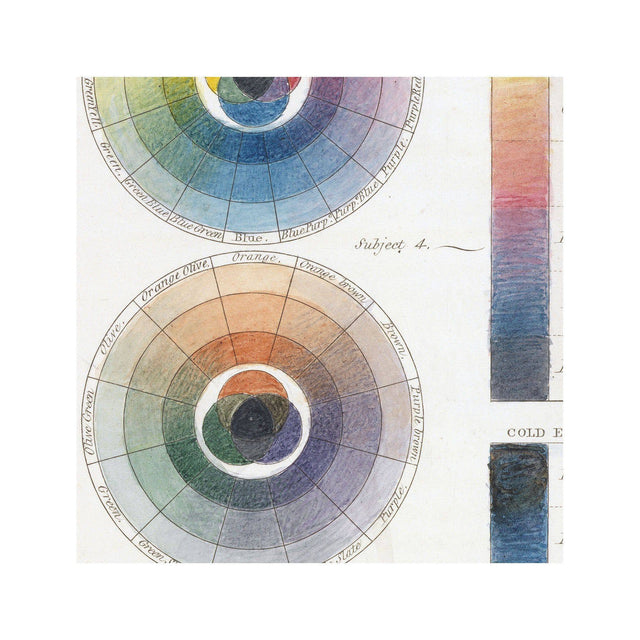 HAYTER'S COLOR THEORY - Plate 2 - "The Painters Compass" - Foundry