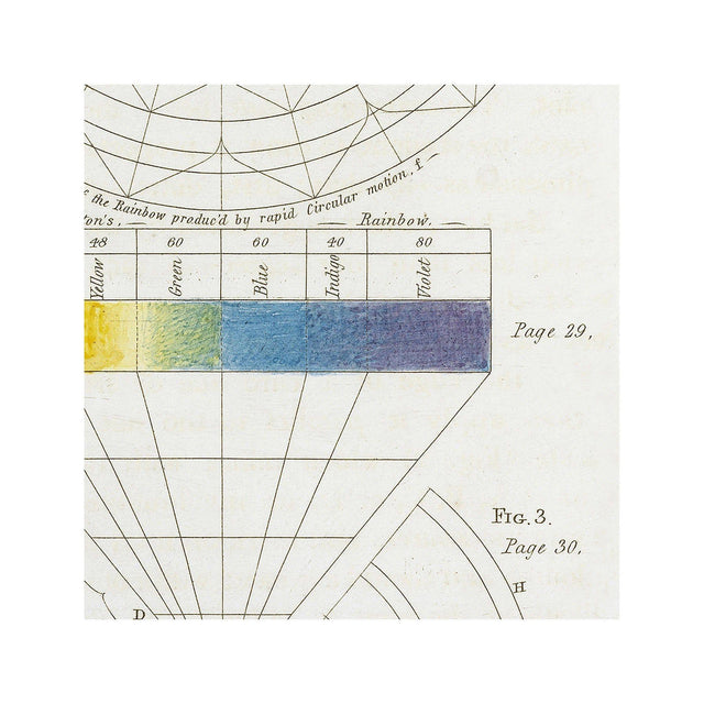 HAYTER'S COLOR THEORY - Plate 4 - "The Rainbow" - Foundry