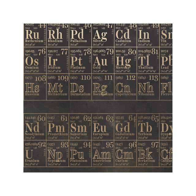 PERIODIC TABLE of ELEMENTS - Foundry